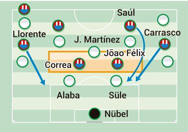 La mezcla acabada de Simeone