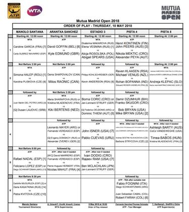 Programaci¨®n del Mutua Madrid Open hoy jueves 10 de mayo
