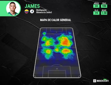 Director deportivo de Minnesota ve a James como un “súper suplente”