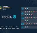Liga Profesional 2023: horarios, partidos y fixture de la jornada 8