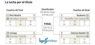 Del 10 al 0: Dumoulin, United, Alonso, Barça, Griezmann...