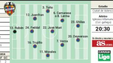 Llorente amenaza Orriols con Vicente Iborra de protagonista