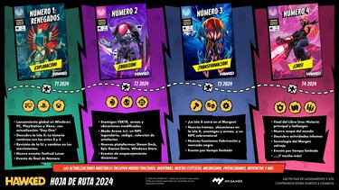 La versión final de Hawked llega por sorpresa y nosotros ya lo hemos jugado