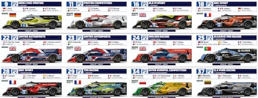 Coches, equipos y pilotos participantes en las 24 Horas de Le Mans 2025