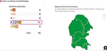 Manolo Jiménez es virtual gobernador en Coahuila: PRI gana todos los distritos