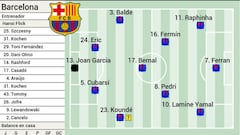 Alineación posible del Barcelona hoy ante el Villarreal en LaLiga EA Sports: Pedri, al rescate