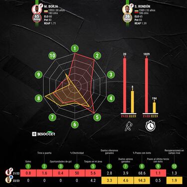 Rondón llega a River: ¿Amenaza o complemento para Borja?