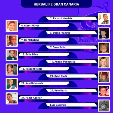 Así eran de pequeños los jugadores del Granca y el Madrid