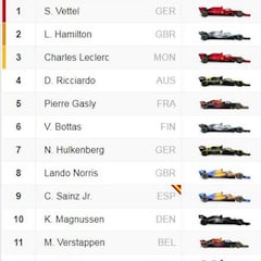 Resultados F1: parrilla de salida del GP de Canadá en Montreal