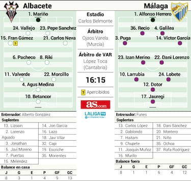 Reencuentro de Alberto González y Juanfran Funes, dos técnicos forjados desde el barro