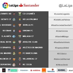 LaLiga publica los horarios de las jornadas 14, 15, 16 y 17 de Primera