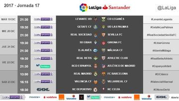 LaLiga publica los horarios de las jornadas 14, 15, 16 y 17 de Primera