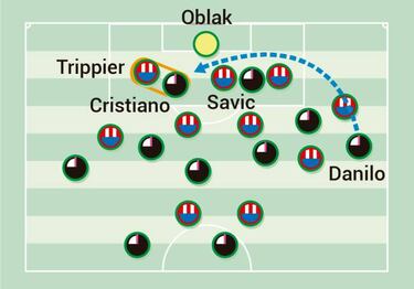 La defensa del área del Atleti ante Cristiano