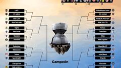 Conoce las llaves de la Leagues Cup, ¿cuál es el camino de tu equipo de Liga MX para ganar el título?