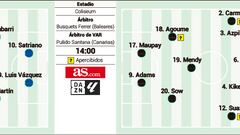 Posible once del Getafe en la jornada 25 de LaLiga EA Sports
