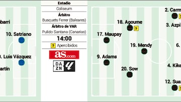 Posible once del Getafe en la jornada 25 de LaLiga EA Sports