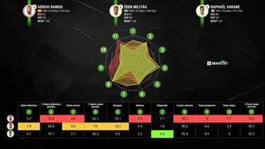 Ramos estará en Londres