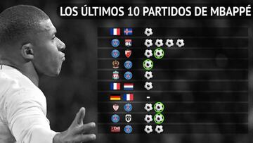 Va a ser lo que quiera: el nuevo récord histórico de Mbappé