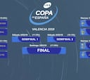 Copa de España de fútbol sala 2019: cuadro y resultados