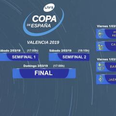 Copa de España de fútbol sala 2019: cuadro y resultados