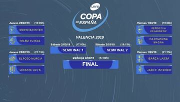 Cuadro de la Copa de España de Fútbol Sala.