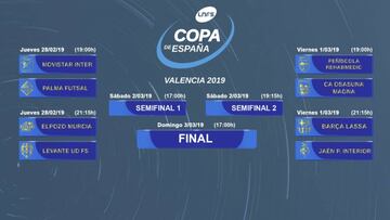 Cuadro de la Copa de Espa&ntilde;a de F&uacute;tbol Sala.