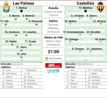 Sixto Alfonso: “A Jesé hay que quererlo como es”