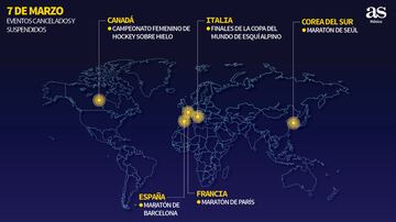 La evolución día a día de los eventos deportivos cancelados por el coronavirus