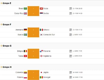 Horarios de la jornada 1 desde el Grupo E al H.