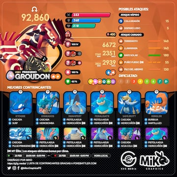 pokemon go groudon primigenio incursion primigenio mejores counters que pokemon usar