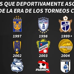 24 equipos han ascendido desde la creación de los torneos cortos