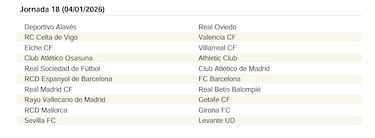 El calendario de LaLiga EA Sports 25/26 