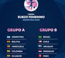 Sudamericano Femenino Sub 20: grupos, fixture, partidos y equipos