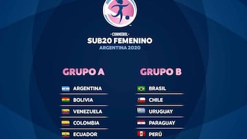 Sudamericano Femenino Sub 20: grupos, fixture, partidos y equipos