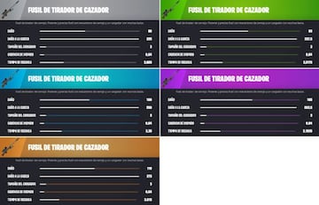 Todos los Fusiles de Tirador de Cazador de Fortnite Temporada 4