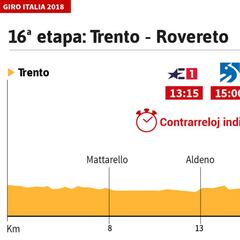 La etapa del día: Dumoulin apunta a Yates en la crono