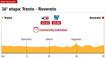 La etapa del día: Dumoulin apunta a Yates en la crono