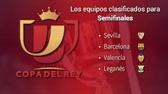 Copa: este viernes se sortean las semifinales a las 13:00
