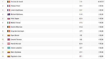 Clasificaciones del Tour de Francia.