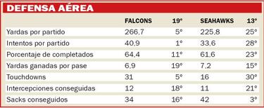 Así será el Falcons-Seahawks según las estadísticas