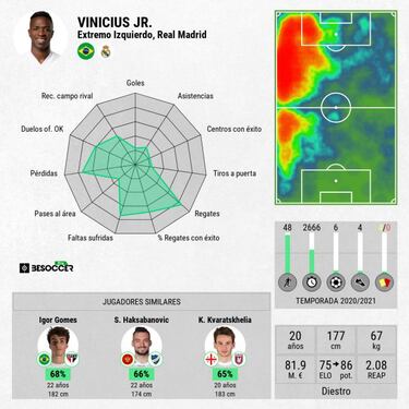 Última llamada para Asensio, Vinicius y Rodrygo