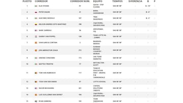 Etapa 10: Clasificaci&oacute;n y as&iacute; queda la general de la Vuelta