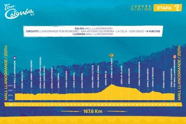 Tour Colombia 2019: etapas, perfiles y recorrido