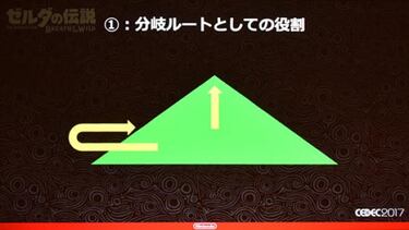 ¿Cómo guía Zelda: Breath of the Wild al jugador?