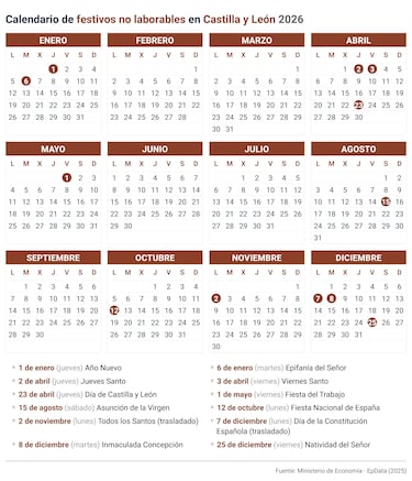 Calendario laboral en España en 2026: festivos, puentes y qué día hay fiesta en cada comunidad