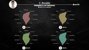 El terremoto que provocaría la llegada de Cristiano al PSG