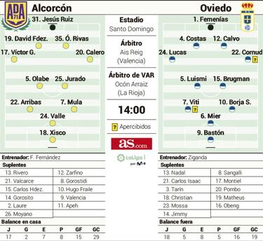 Un Oviedo lanzado contra un Alcorcón ya descendido