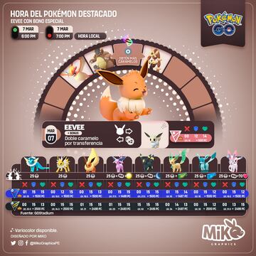 pokemon go pokemon destacado eevee 7 marzo 2023