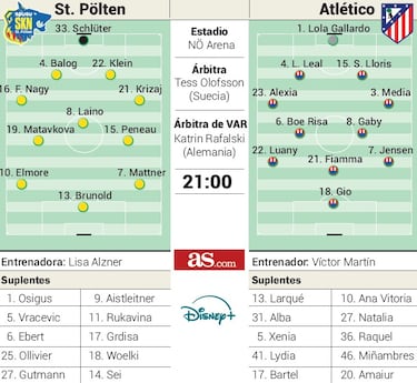 El Atlético se estrena ante la cenicienta de Europa