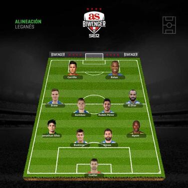 Condicionadas alineaciones para la quinta jornada de Liga